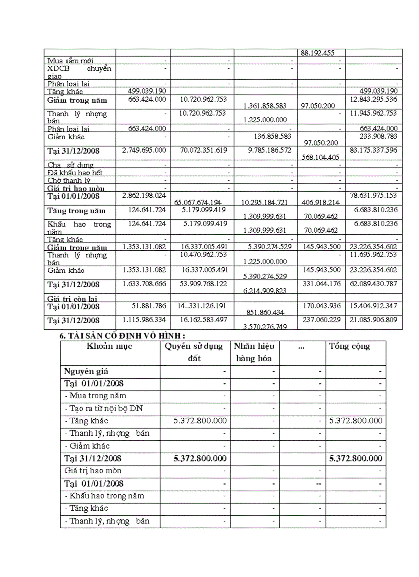 image for page Phân tích hoạt động tài chính công ty cổ phần xây dựng cầu 1 thăng long