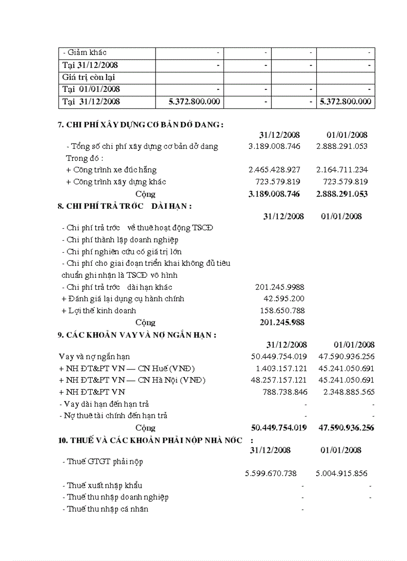 image for page Phân tích hoạt động tài chính công ty cổ phần xây dựng cầu 1 thăng long