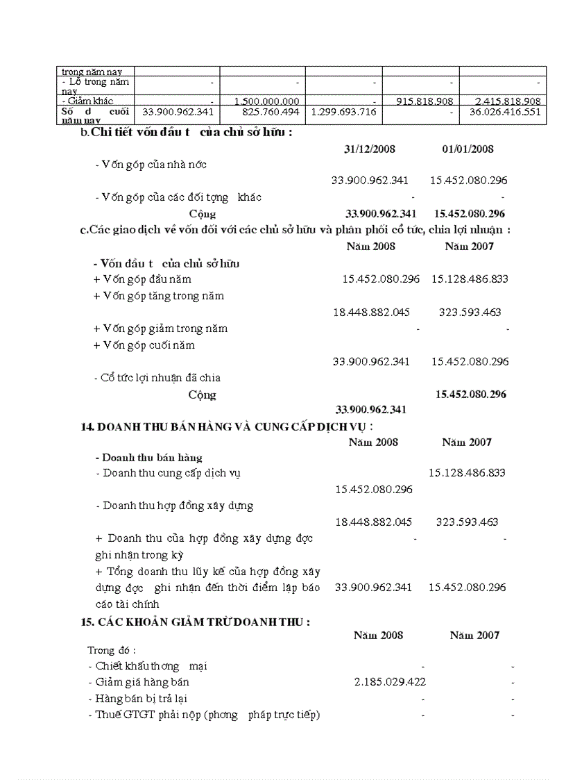 image for page Phân tích hoạt động tài chính công ty cổ phần xây dựng cầu 1 thăng long