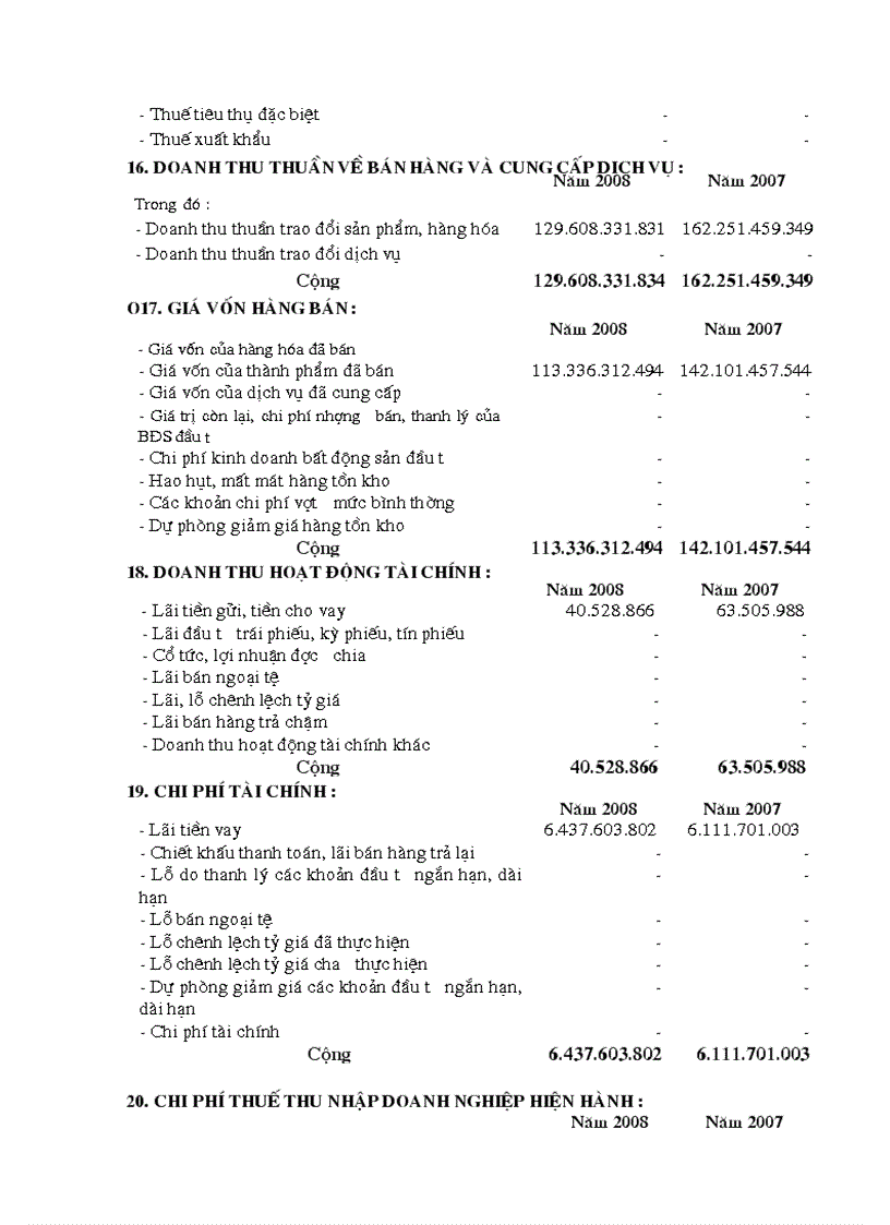 image for page Phân tích hoạt động tài chính công ty cổ phần xây dựng cầu 1 thăng long