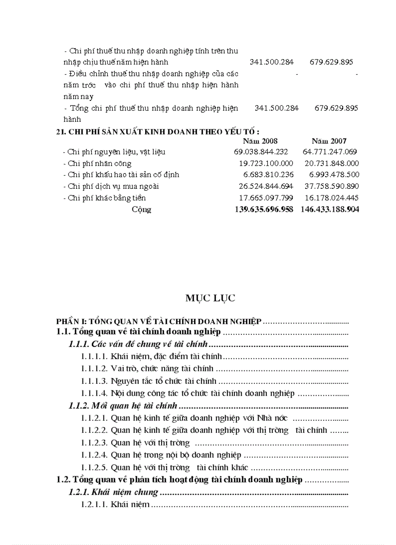 image for page Phân tích hoạt động tài chính công ty cổ phần xây dựng cầu 1 thăng long