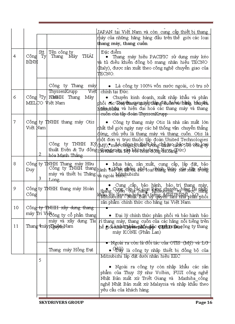 image for page Áp dụng mô hình 5 lực lượng của michael porter trong phân tích môi trường ngành sản xuất vàlắp ráp thang máy