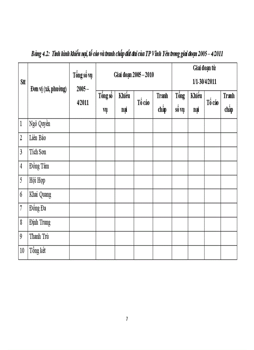 image for page Đánh giá thực trạng công tác giải quyết khiếu nại tố cáo và tranh chấp về đất đai tại TP Vĩnh Yên Tỉnh Vĩnh Phúc trong giai đoạn 2005 4 201