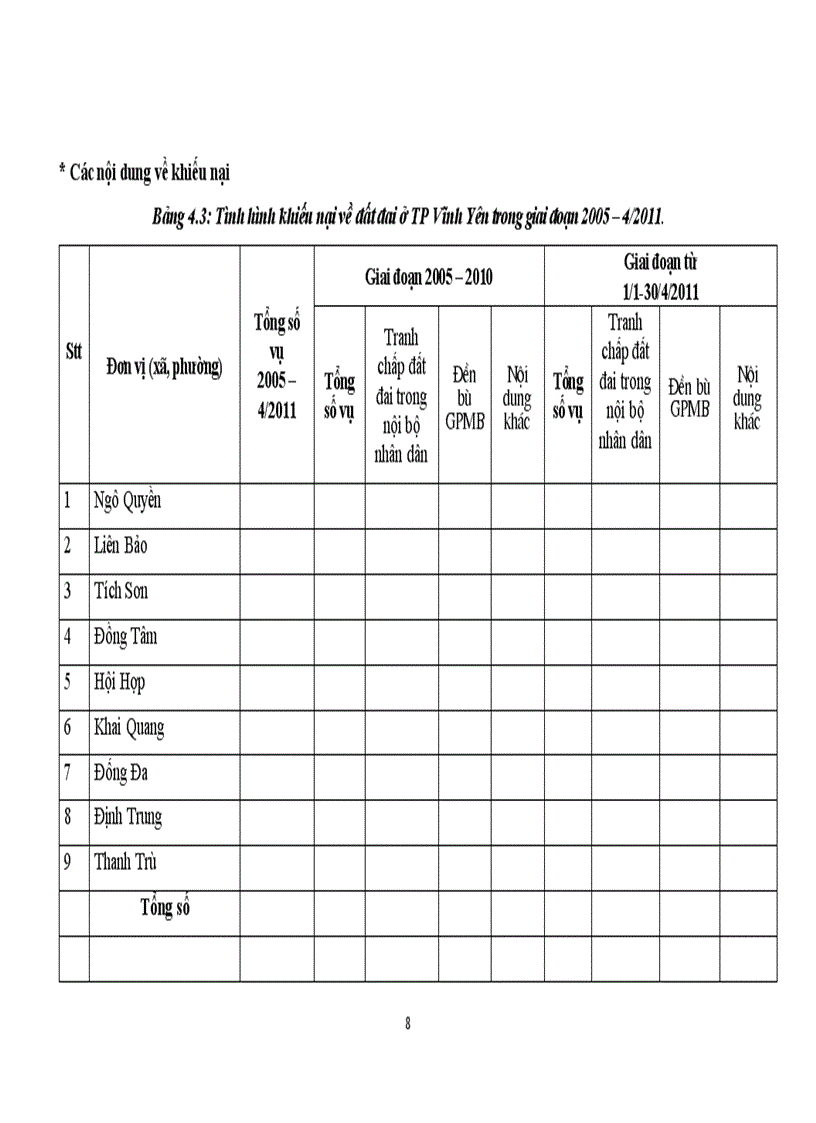 image for page Đánh giá thực trạng công tác giải quyết khiếu nại tố cáo và tranh chấp về đất đai tại TP Vĩnh Yên Tỉnh Vĩnh Phúc trong giai đoạn 2005 4 201