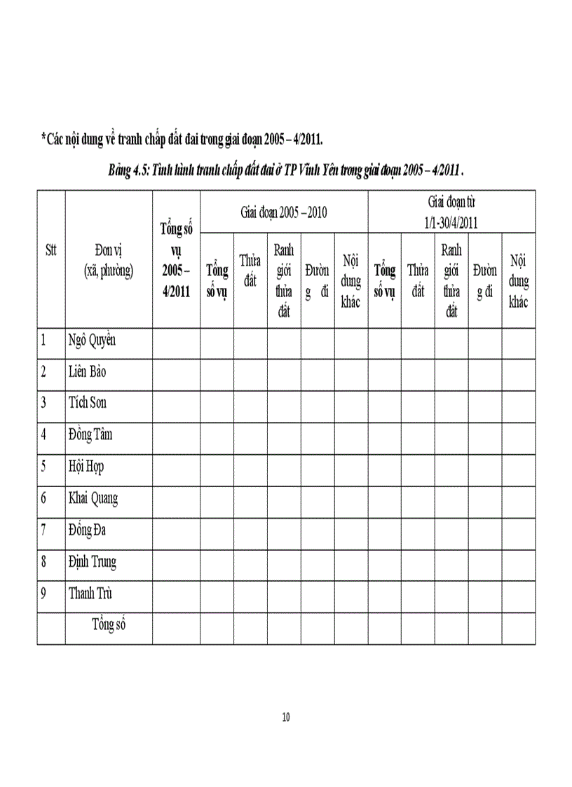 image for page Đánh giá thực trạng công tác giải quyết khiếu nại tố cáo và tranh chấp về đất đai tại TP Vĩnh Yên Tỉnh Vĩnh Phúc trong giai đoạn 2005 4 201