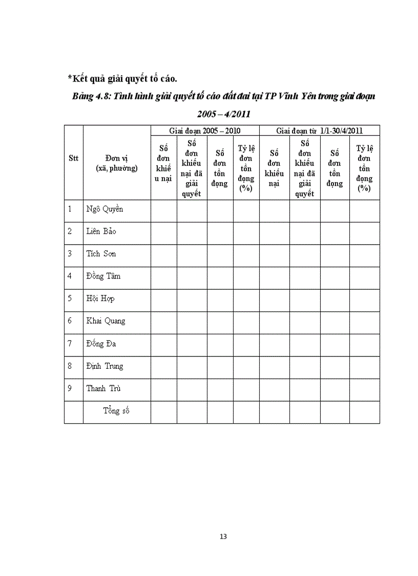 image for page Đánh giá thực trạng công tác giải quyết khiếu nại tố cáo và tranh chấp về đất đai tại TP Vĩnh Yên Tỉnh Vĩnh Phúc trong giai đoạn 2005 4 201