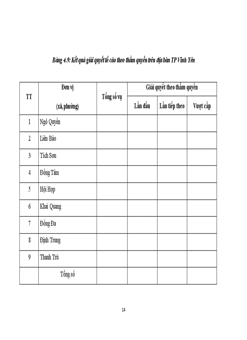 image for page Đánh giá thực trạng công tác giải quyết khiếu nại tố cáo và tranh chấp về đất đai tại TP Vĩnh Yên Tỉnh Vĩnh Phúc trong giai đoạn 2005 4 201