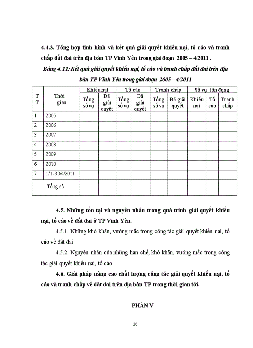 image for page Đánh giá thực trạng công tác giải quyết khiếu nại tố cáo và tranh chấp về đất đai tại TP Vĩnh Yên Tỉnh Vĩnh Phúc trong giai đoạn 2005 4 201