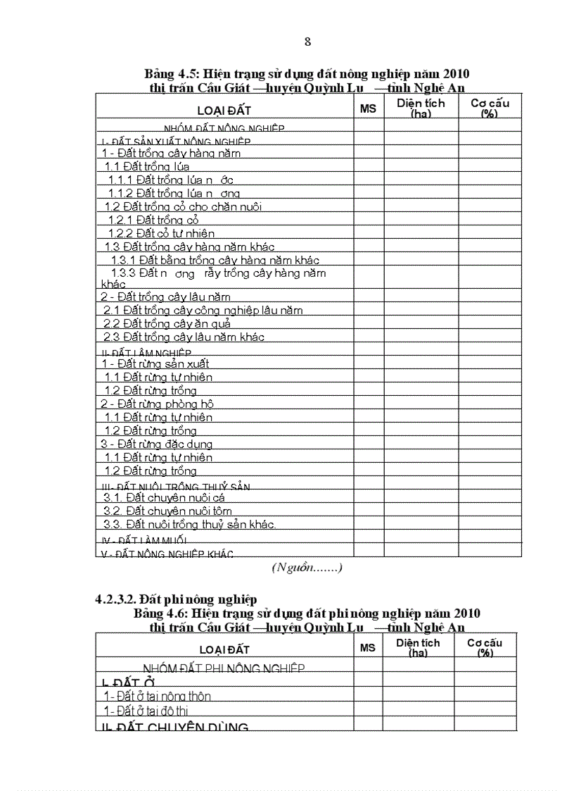 image for page Quy hoạch sử dụng đất đai Thị trấn Cầu Giát Huyện Quỳnh Lưu Tỉnh Nghệ An giai đoạn 2011 2020