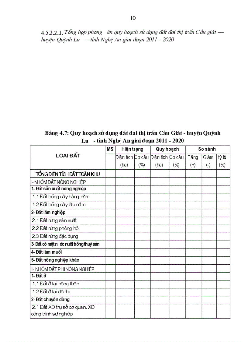image for page Quy hoạch sử dụng đất đai Thị trấn Cầu Giát Huyện Quỳnh Lưu Tỉnh Nghệ An giai đoạn 2011 2020