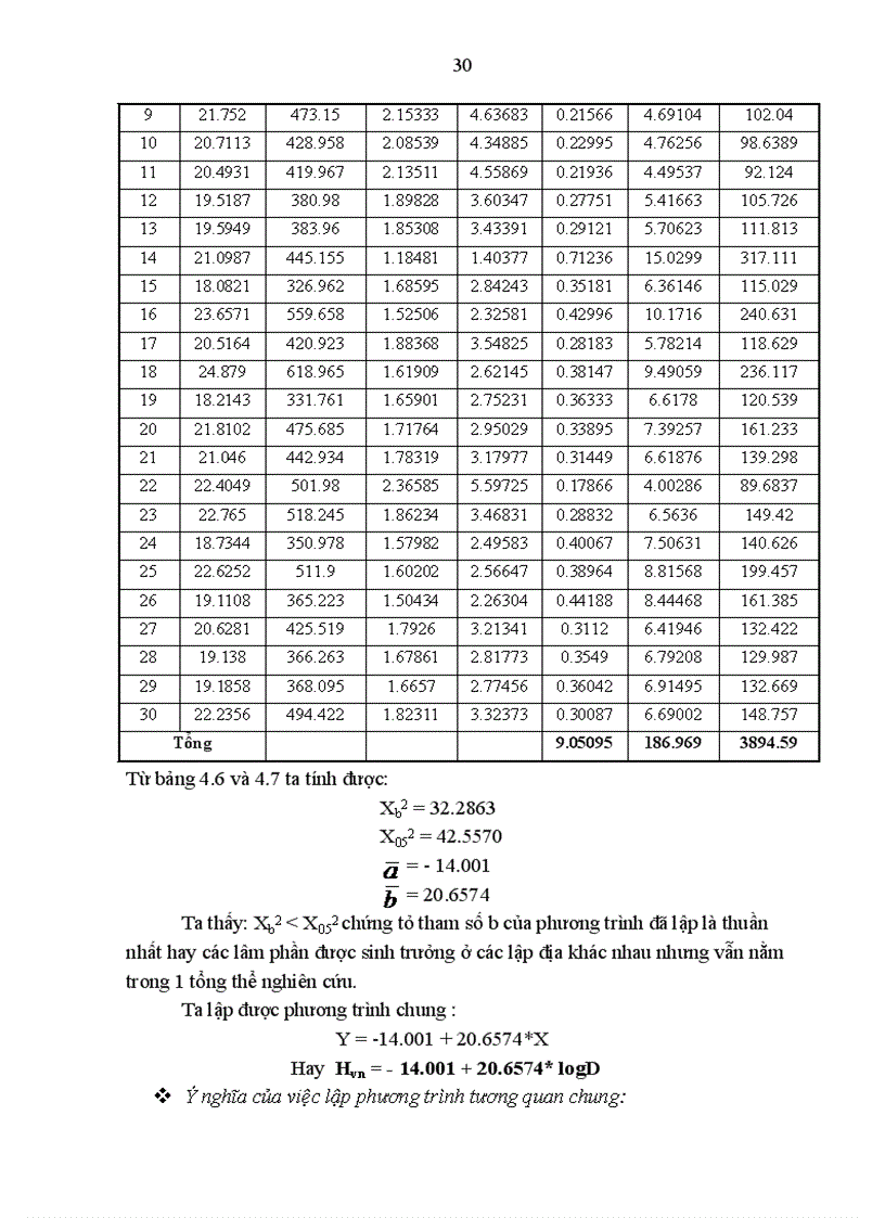image for page Nghiên cứu một số quy luật kết cấu lâm phần Keo tai tượng Acacia mangium Wild trồng thuần loài 6 tuổi tại công ty lâm nghiệp Vân Đồn tỉnh Quảng Ninh