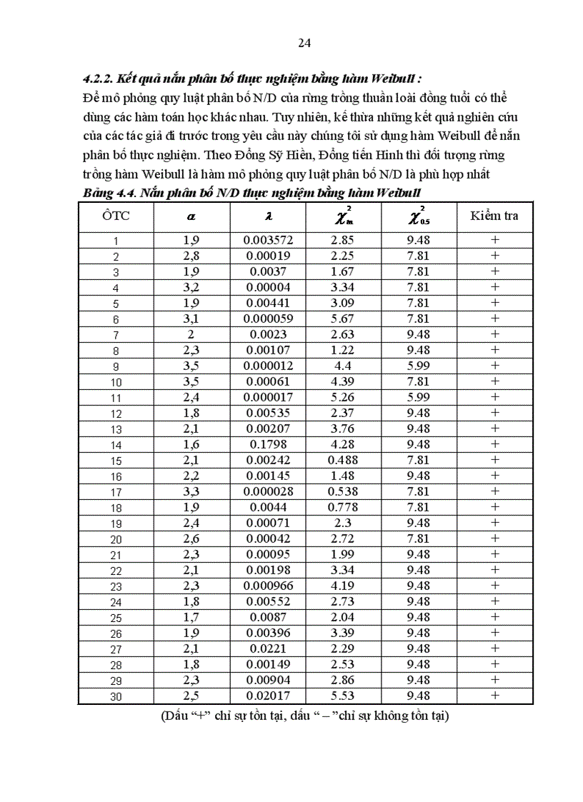 image for page Nghiên cứu một số quy luật kết cấu lâm phần Keo tai tượng Acacia mangium Wild trồng thuần loài 6 tuổi tại công ty lâm nghiệp Vân Đồn tỉnh Quảng Ninh 1