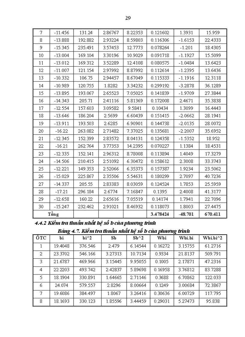 image for page Nghiên cứu một số quy luật kết cấu lâm phần Keo tai tượng Acacia mangium Wild trồng thuần loài 6 tuổi tại công ty lâm nghiệp Vân Đồn tỉnh Quảng Ninh 1
