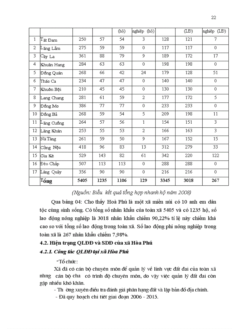 image for page Đánh giá công tác cấp giấy chứng nhận quyền sử dụng đất xã Hòa Phú huyện Chiêm Hóa tỉnh Tuyên Quang giai đoạn 2006 2008