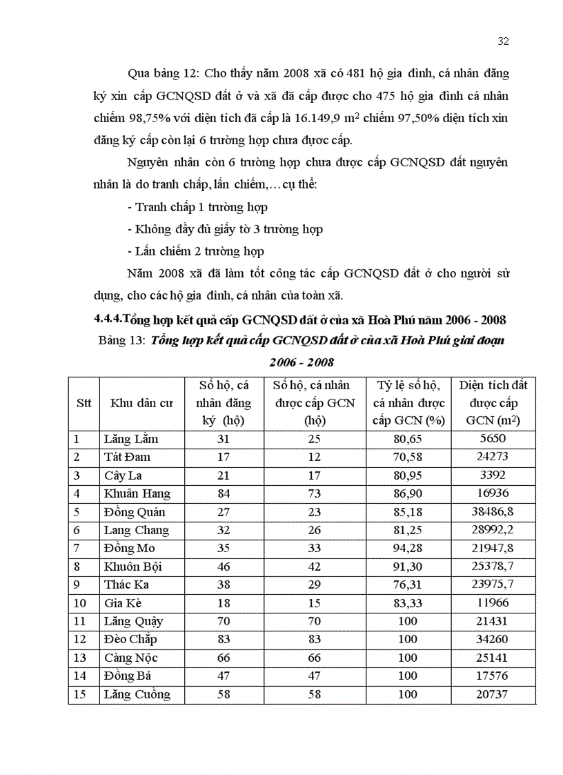 image for page Đánh giá công tác cấp giấy chứng nhận quyền sử dụng đất xã Hòa Phú huyện Chiêm Hóa tỉnh Tuyên Quang giai đoạn 2006 2008