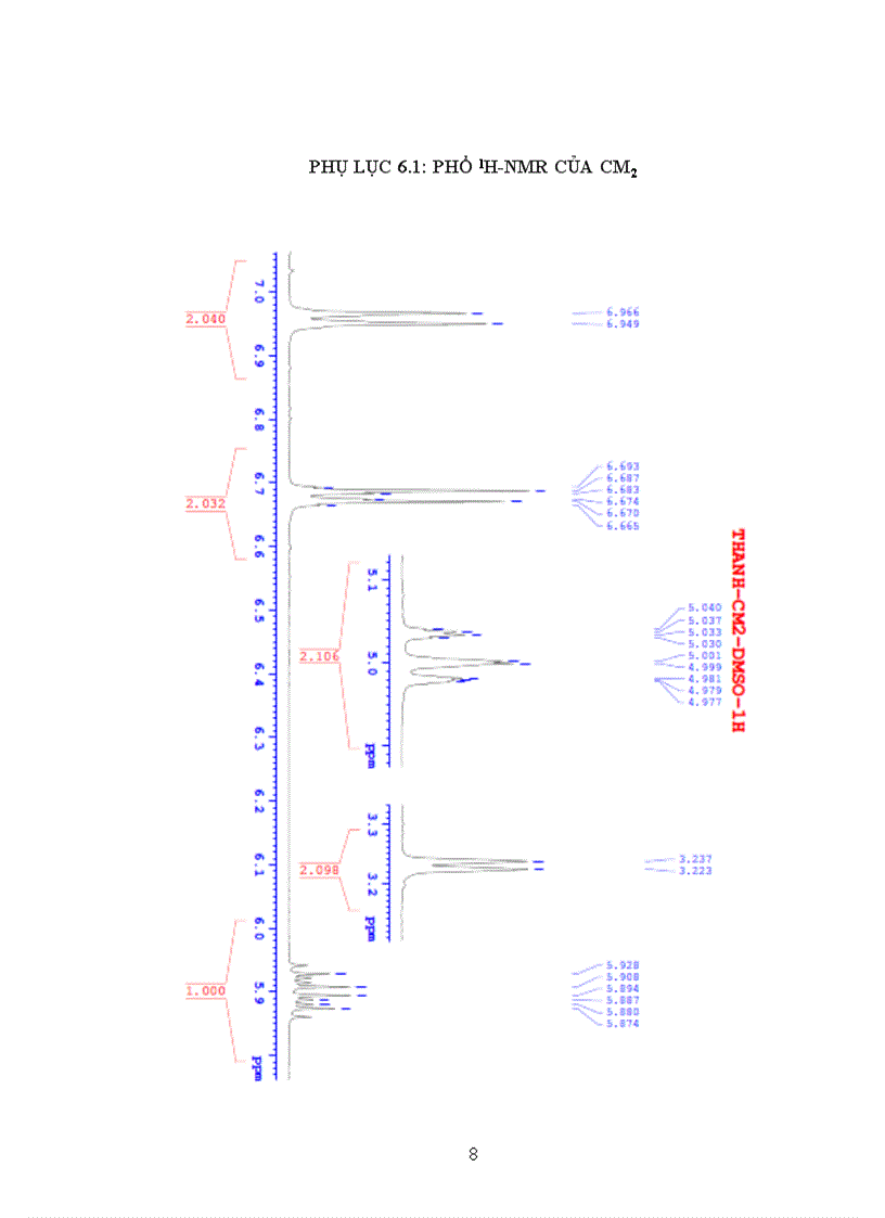 image for page Nghiên cứu thành phần hóa học và hoạt chất sinh học của lá trầu miền Bắ