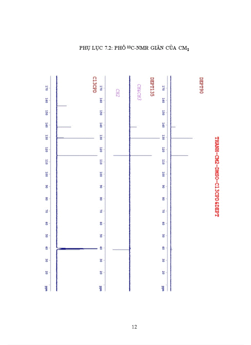 image for page Nghiên cứu thành phần hóa học và hoạt chất sinh học của lá trầu miền Bắ
