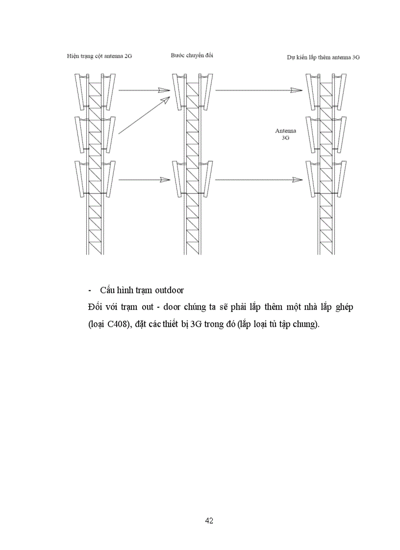 image for page TÌm hiểu về công nghệ 3g và ứng dụng tại tỉnh BẮC NINH