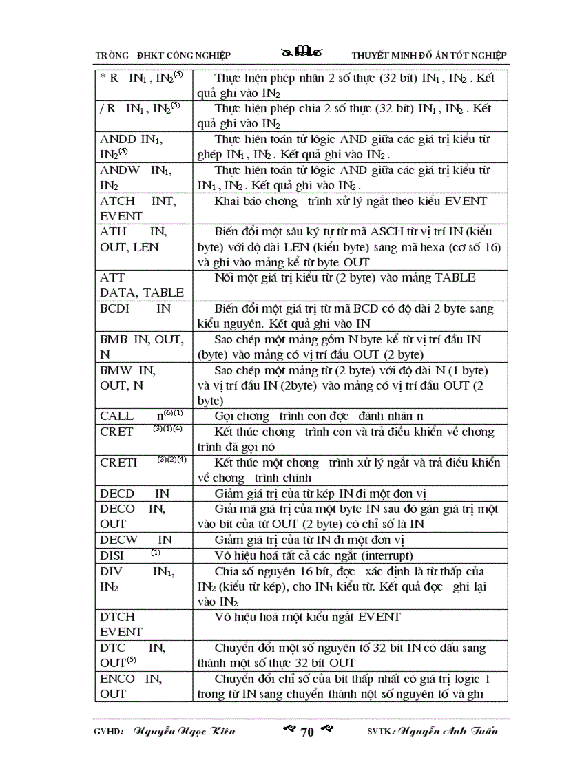 image for page Nghiên cứu ứng dụng PLC và Biến Tần vào công nghệ nâng hạ điện cực lò hồ quang 1