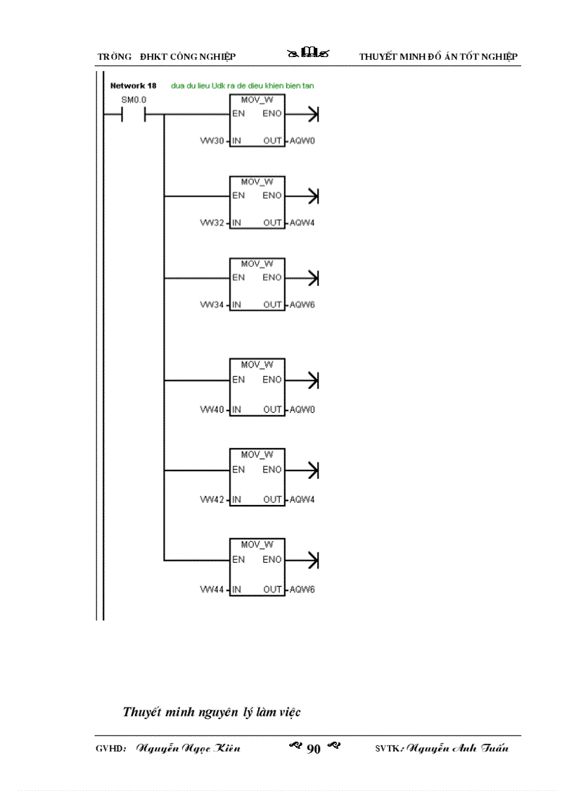 image for page Nghiên cứu ứng dụng PLC và Biến Tần vào công nghệ nâng hạ điện cực lò hồ quang 1