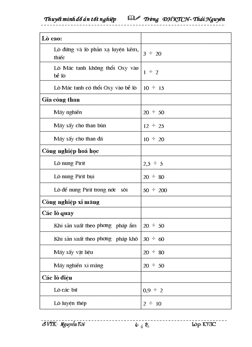 image for page Thiết kế hệ thống lọc bụi tĩnh điện