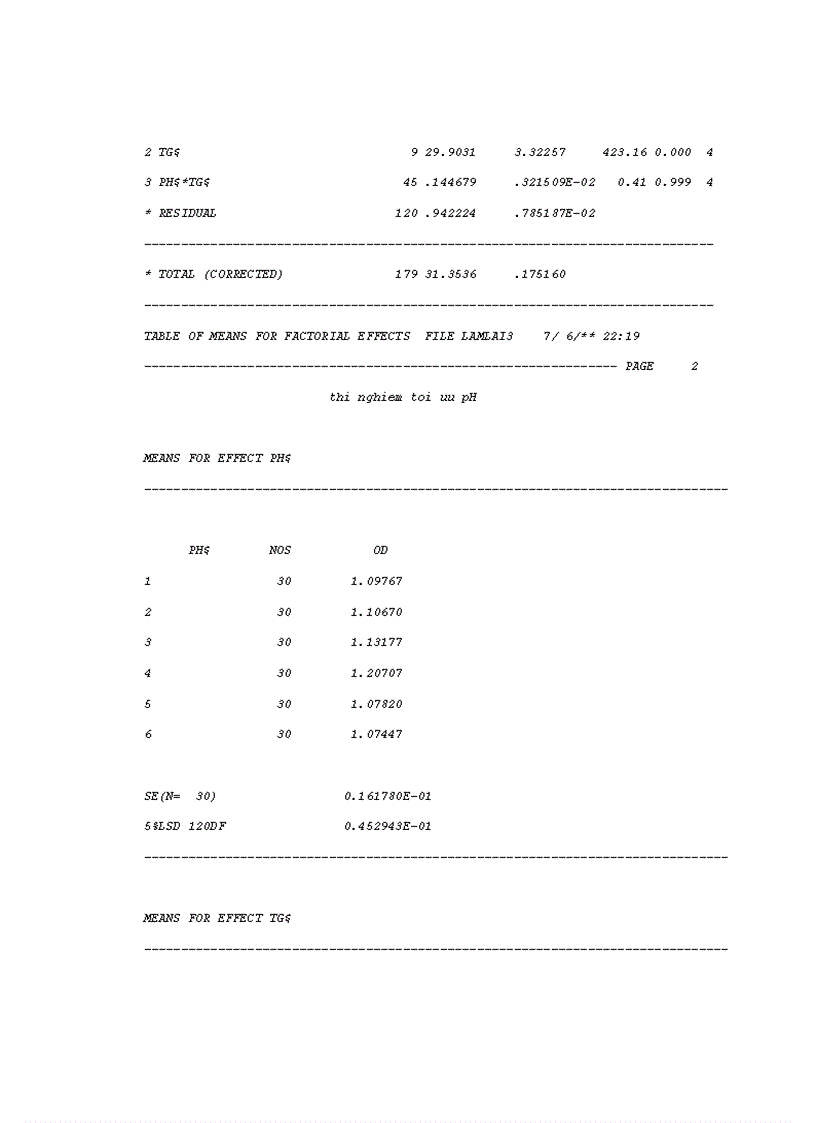 image for page Phân lập và đánh giá khả năng lên men của một số chủng nấm men có hoạt lực cao trong sản xuất cồn từ cây men lá tỉnh Lào Cai