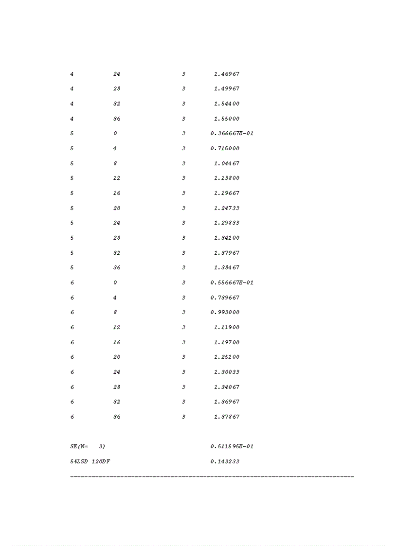 image for page Phân lập và đánh giá khả năng lên men của một số chủng nấm men có hoạt lực cao trong sản xuất cồn từ cây men lá tỉnh Lào Cai
