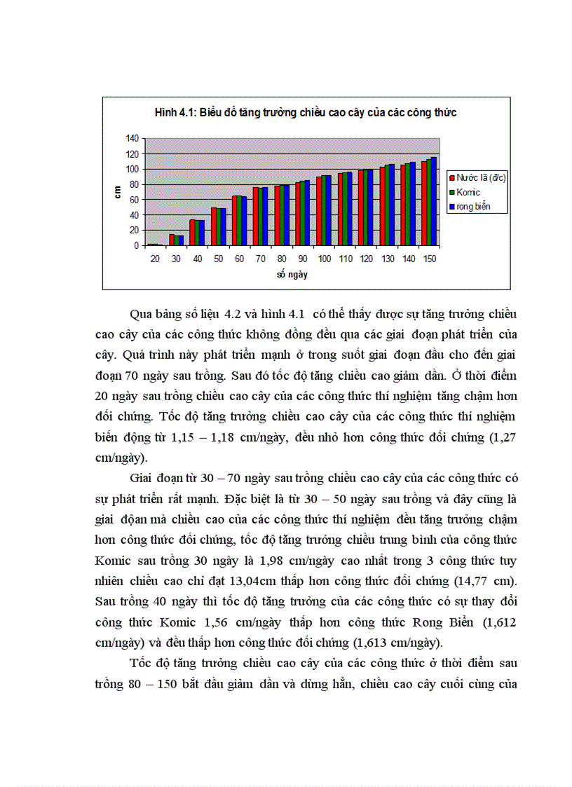 image for page Nghiên cứu ảnh hưởng của các loại phân bón lá đến khả năng sinh trưởng phát triển của Lily Sorbonne vụ Đông Xuân 2010 2011 tại Phia Đén Cao Bằng
