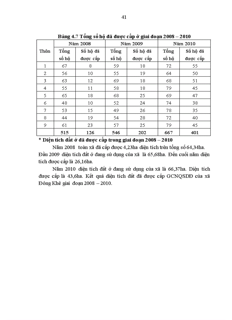 image for page Tìm hiểu công tác đăng ký và cấp giấy CNQSDĐ xã Đông khê huyện Đông Sơn tỉnh Thanh Hóa giai đoạn 2008 2010
