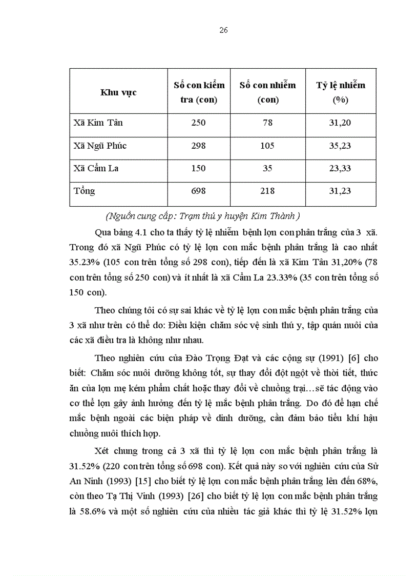 image for page Tình hình bệnh phân trắng lợn con tại xã Kim Tân huyện Kim Thành tỉnh Hải Dương và xác định hiệu lực của thuốc AMPIDE COLI và COLISTIN 1200