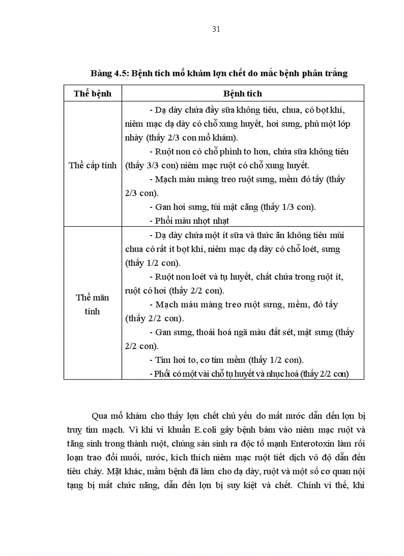 image for page Tình hình bệnh phân trắng lợn con tại xã Kim Tân huyện Kim Thành tỉnh Hải Dương và xác định hiệu lực của thuốc AMPIDE COLI và COLISTIN 1200