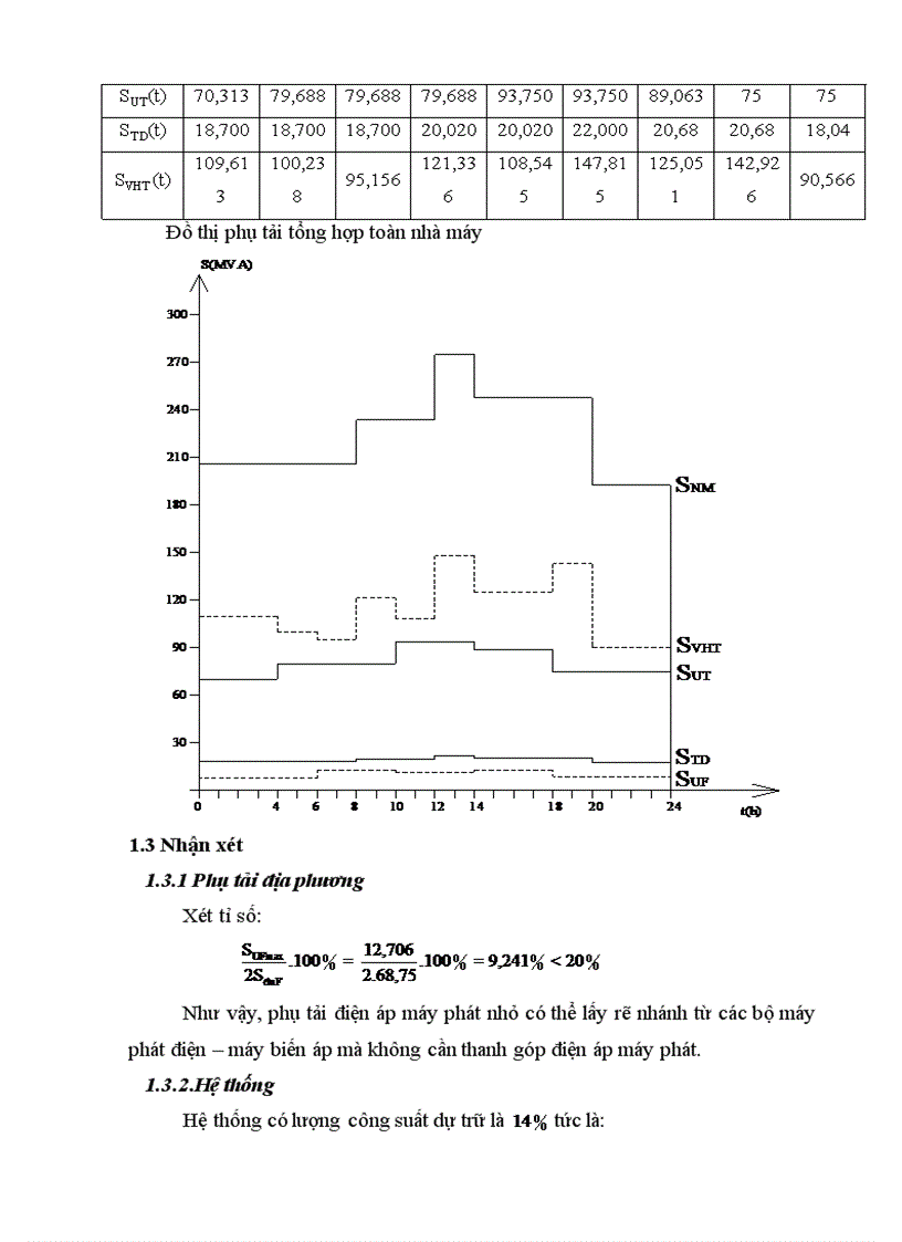 image for page Thiết kế phần điện trong nhà máy nhiệt điện 1