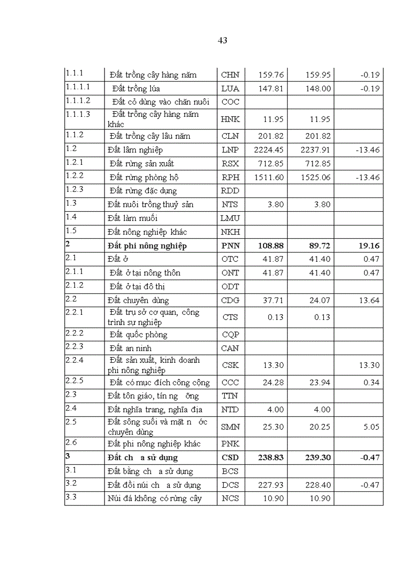 image for page Đánh giá công tác quản lý nhà nước về đất đai xã An Bá huyện Sơn Động tỉnh Bắc Giang giai đoạn 2008 2010