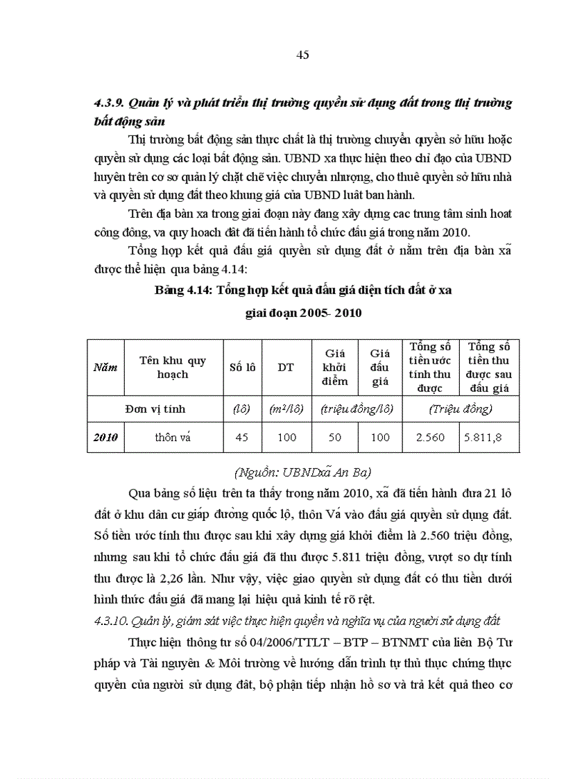 image for page Đánh giá công tác quản lý nhà nước về đất đai xã An Bá huyện Sơn Động tỉnh Bắc Giang giai đoạn 2008 2010