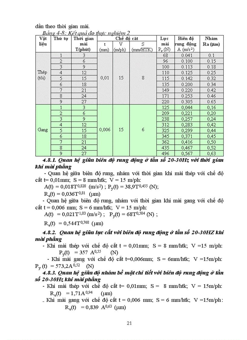 image for page Nghiên cứu ảnh hưởng của rung động đến chất lượng của chi tiết khi mài phẳng