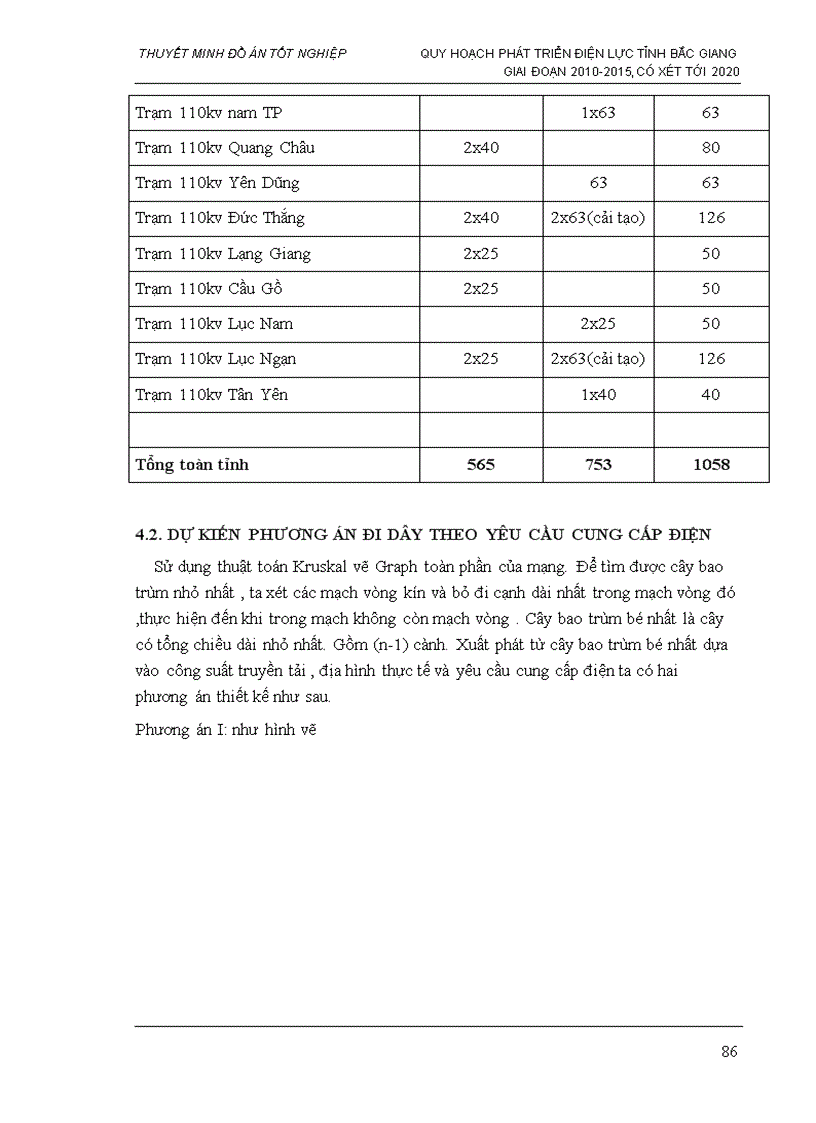 image for page Thiết lập phương án quy hoạch và cải tạo lưới điện tỉnh bắc giang đến năm 2020