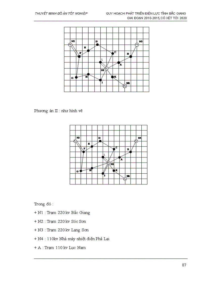 image for page Thiết lập phương án quy hoạch và cải tạo lưới điện tỉnh bắc giang đến năm 2020