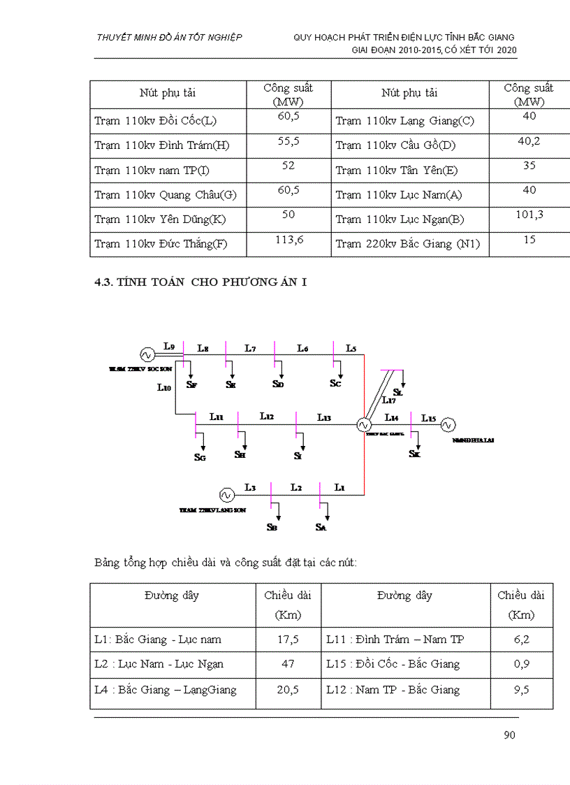 image for page Thiết lập phương án quy hoạch và cải tạo lưới điện tỉnh bắc giang đến năm 2020