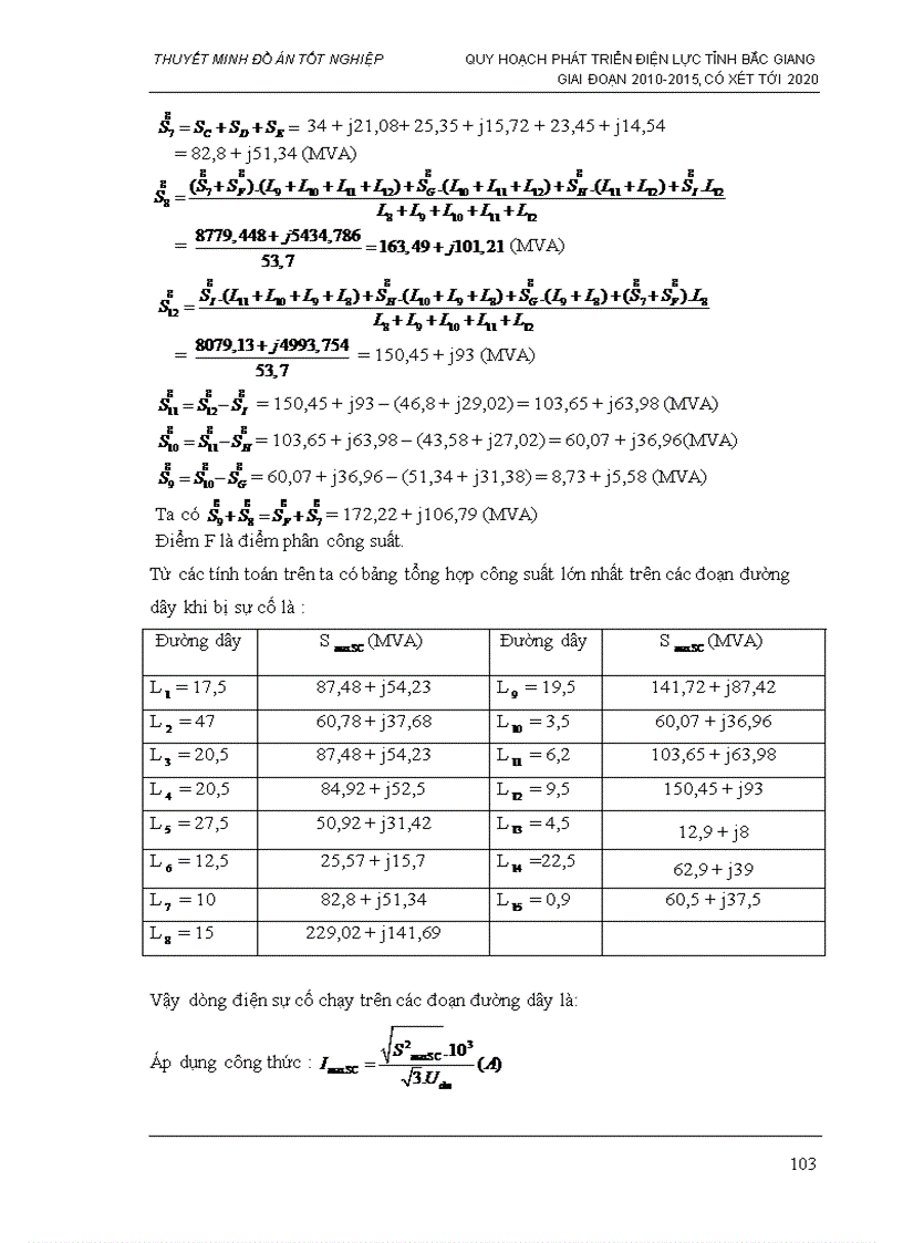 image for page Thiết lập phương án quy hoạch và cải tạo lưới điện tỉnh bắc giang đến năm 2020