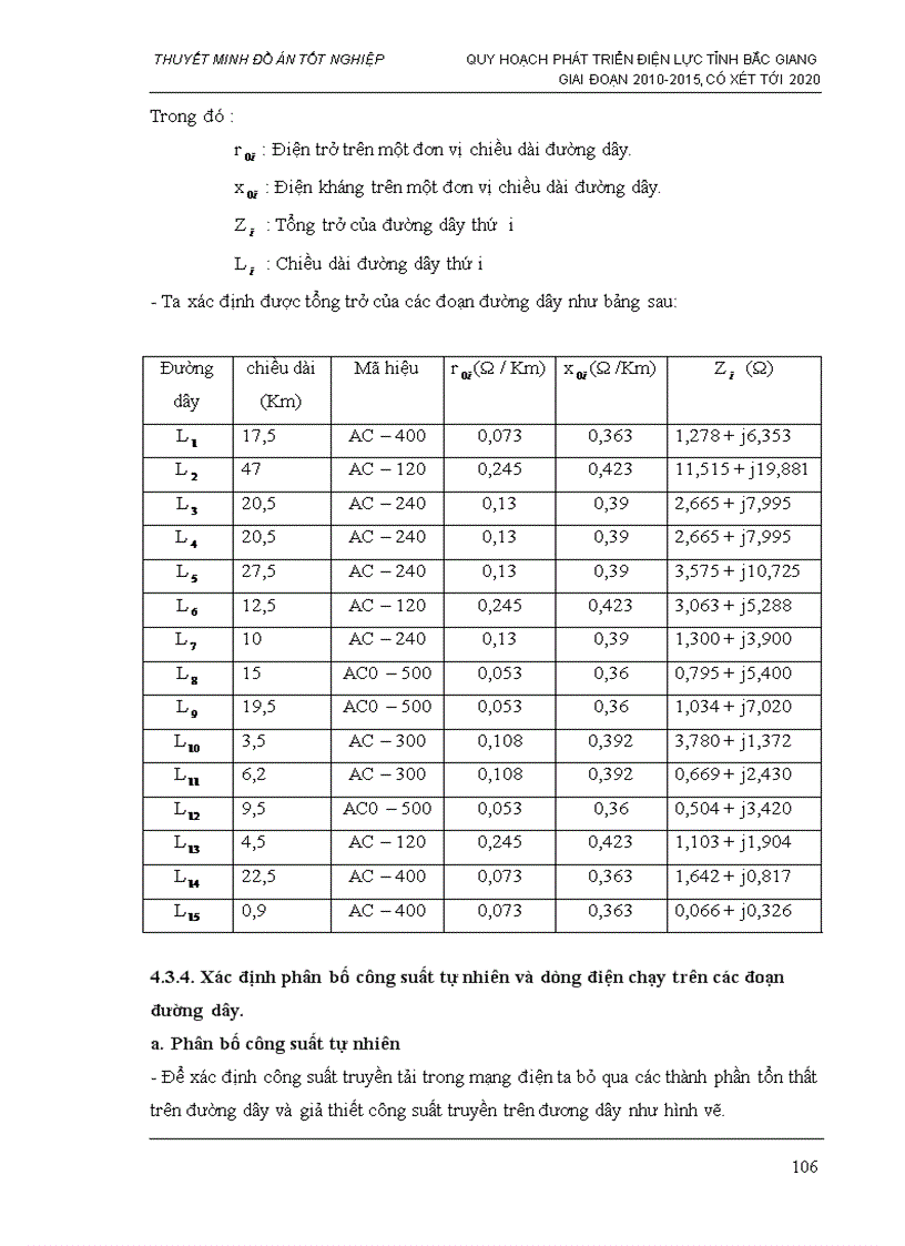 image for page Thiết lập phương án quy hoạch và cải tạo lưới điện tỉnh bắc giang đến năm 2020