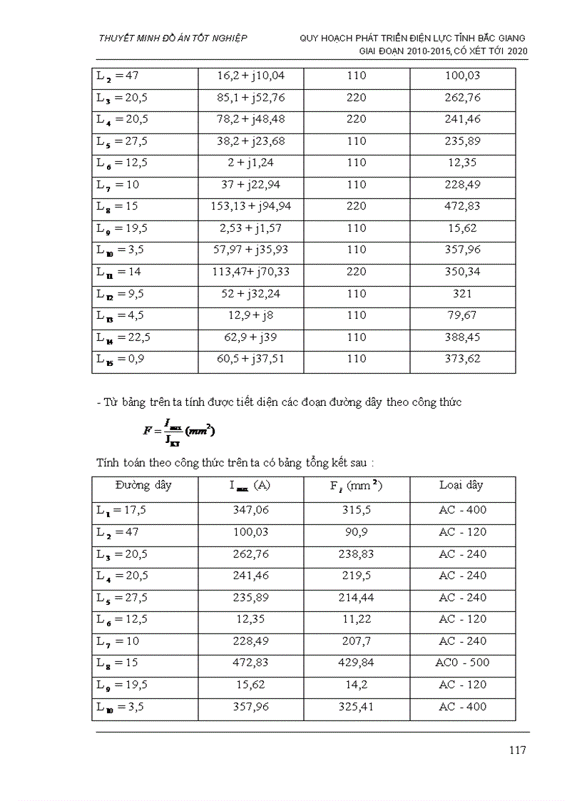 image for page Thiết lập phương án quy hoạch và cải tạo lưới điện tỉnh bắc giang đến năm 2020