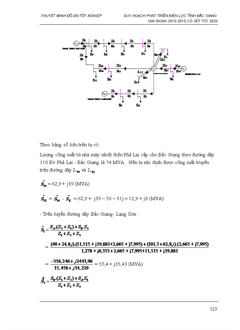 image for page Thiết lập phương án quy hoạch và cải tạo lưới điện tỉnh bắc giang đến năm 2020