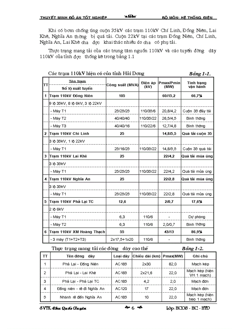 image for page Quy hoạch thiết kế cải tạo lưới điện cao áp tỉnh Hải Dương và trạm biến áp 110 kV Tiền Trung giai đoạn 2010 2015