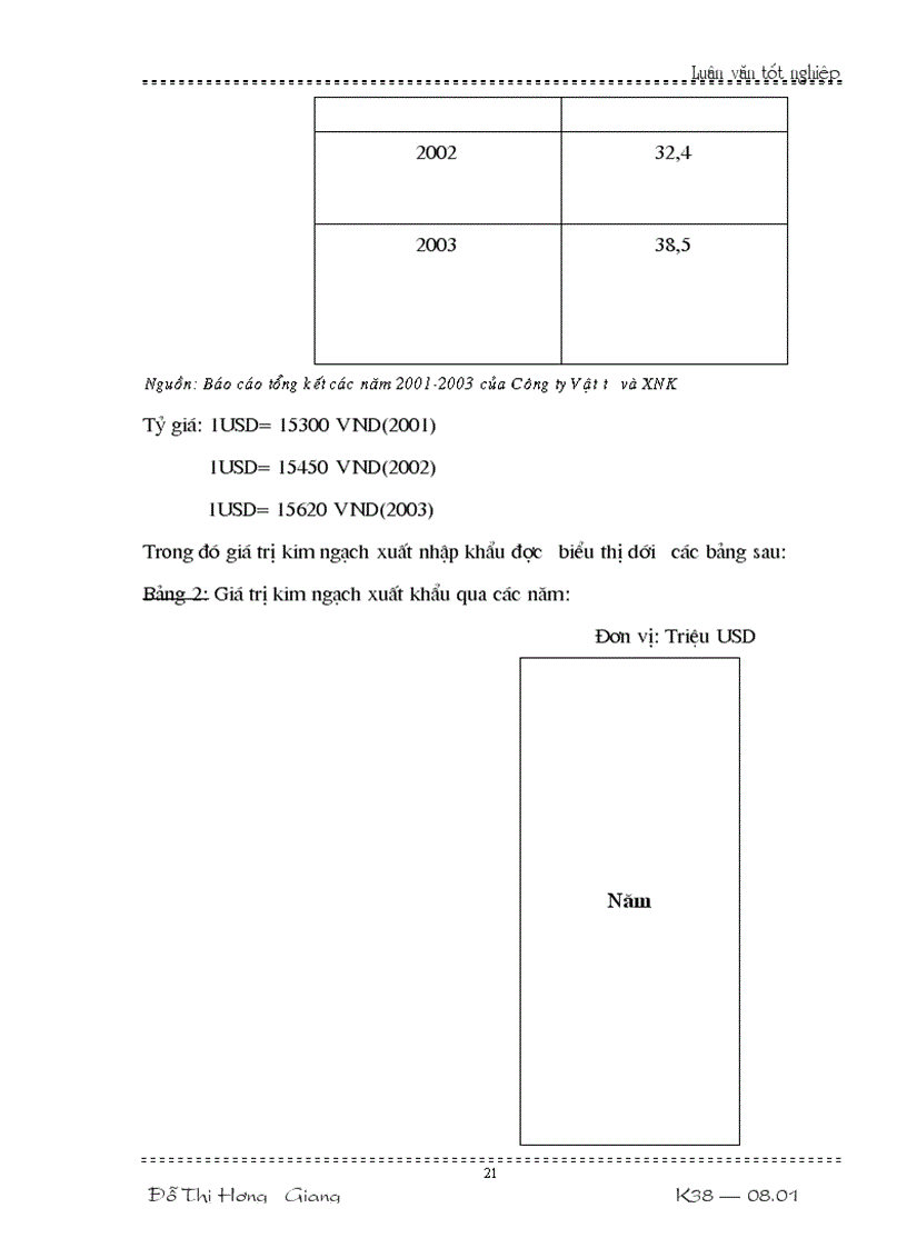 image for page Thực trạng thanh toán L C trong hoạt động XNK của Công ty Vật tư và XNK Tổng công ty rau quả