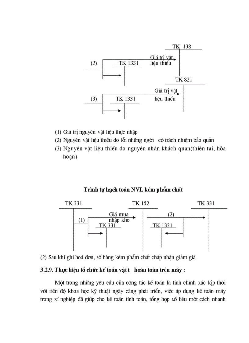 image for page Hoàn thiện côngtác hạch toán nguyên vật liệu tại Xí nghiệp vận dụng toa xe hàng Hà Nội 1