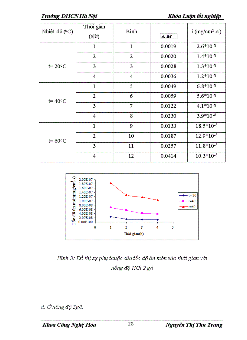 image for page Nghiên cứu ăn mòn sắt trong môi trường axit HCl có sử dụng chất ức chế NaNO2 1