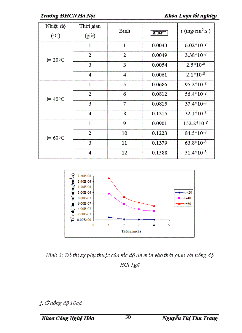 image for page Nghiên cứu ăn mòn sắt trong môi trường axit HCl có sử dụng chất ức chế NaNO2 1