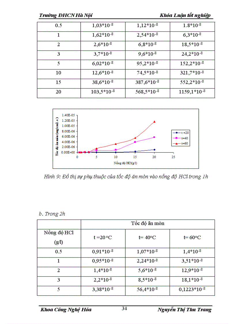 image for page Nghiên cứu ăn mòn sắt trong môi trường axit HCl có sử dụng chất ức chế NaNO2 1