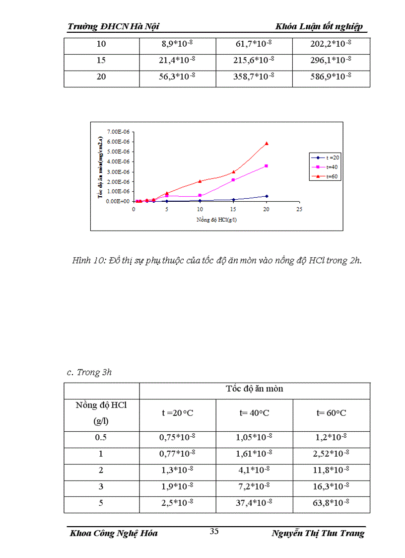 image for page Nghiên cứu ăn mòn sắt trong môi trường axit HCl có sử dụng chất ức chế NaNO2 1