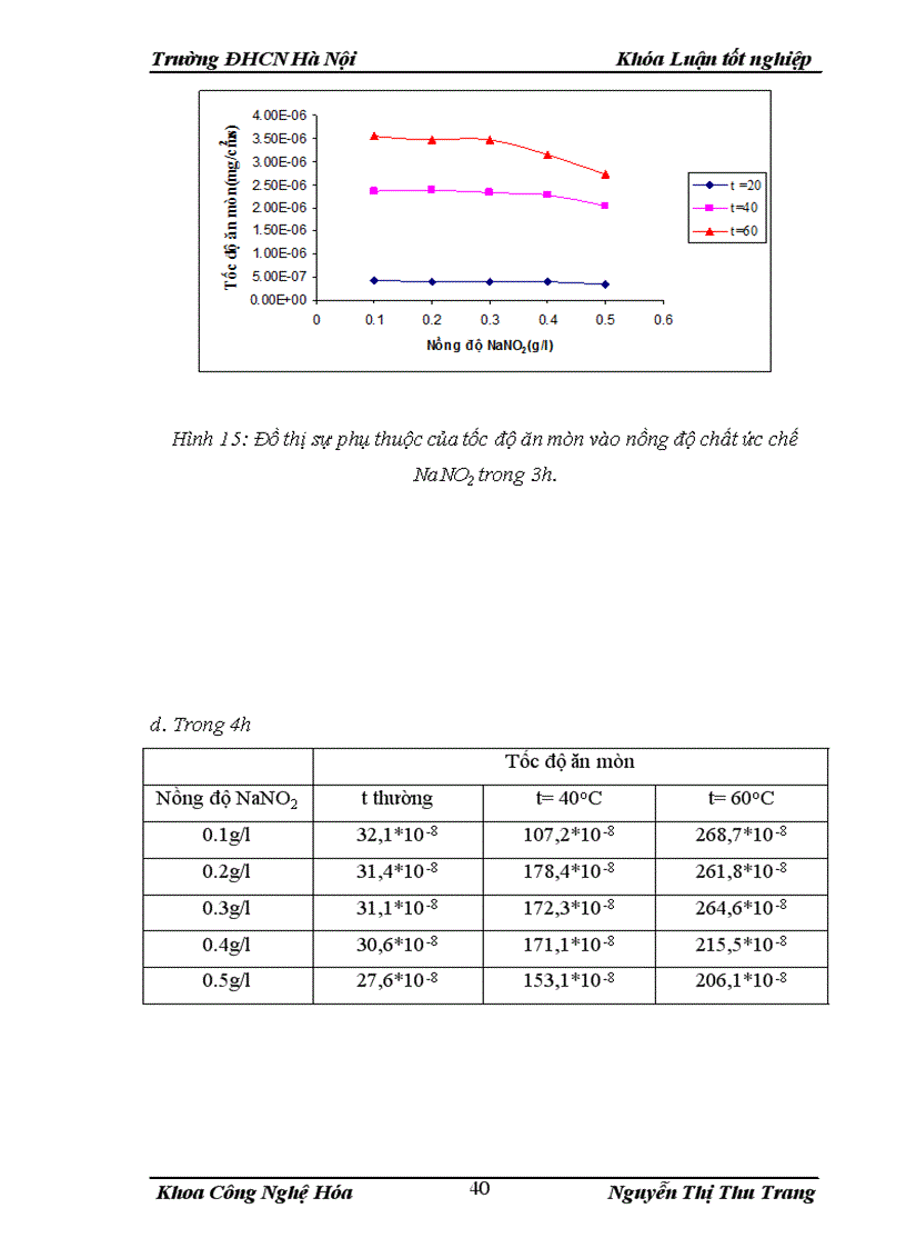 image for page Nghiên cứu ăn mòn sắt trong môi trường axit HCl có sử dụng chất ức chế NaNO2 1